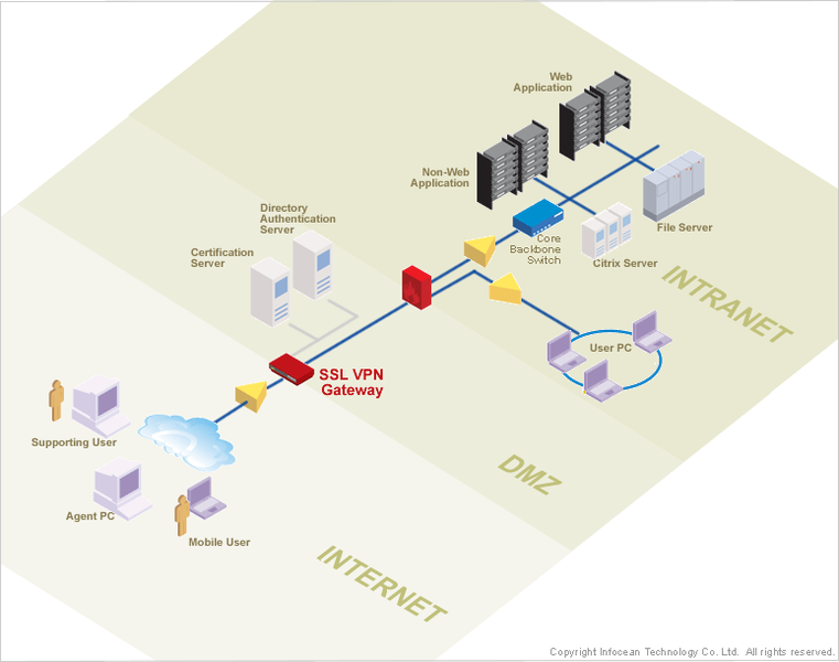 Firewall and United Threat Management (UTM) Infocean Technology Co. Ltd.